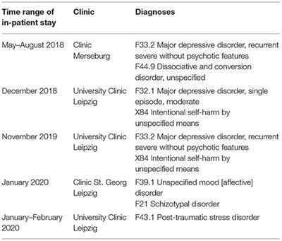 Lamotrigine Reduces Stress Symptoms of Chronic Anxiety in the Times of the Covid-19 Natural Catastrophe-A Case Report